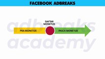 ADBREAK ACADEMY : 1.7 Persyaratan Mendaftar di Facebook Adbrekas dan Ilustrasinya || Cara Mudah Mendapatkan Uang Dari Facebook Ad Breaks