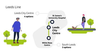 Views sought on West Yorkshire Mass Transit plans