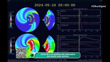 Cerca de 5 mil satélites são deslocados por evento solar extremo