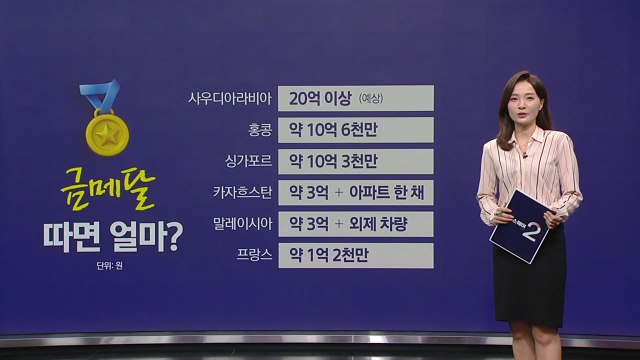 파리올림픽 금메달 따면 얼마? [앵커리포트] / YTN