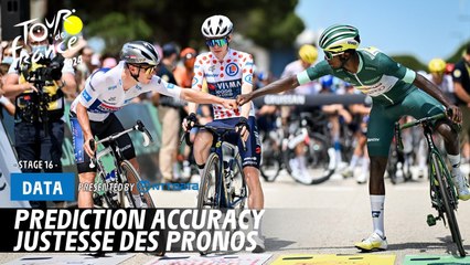Prediction accuracy  - Tour de France 2024
