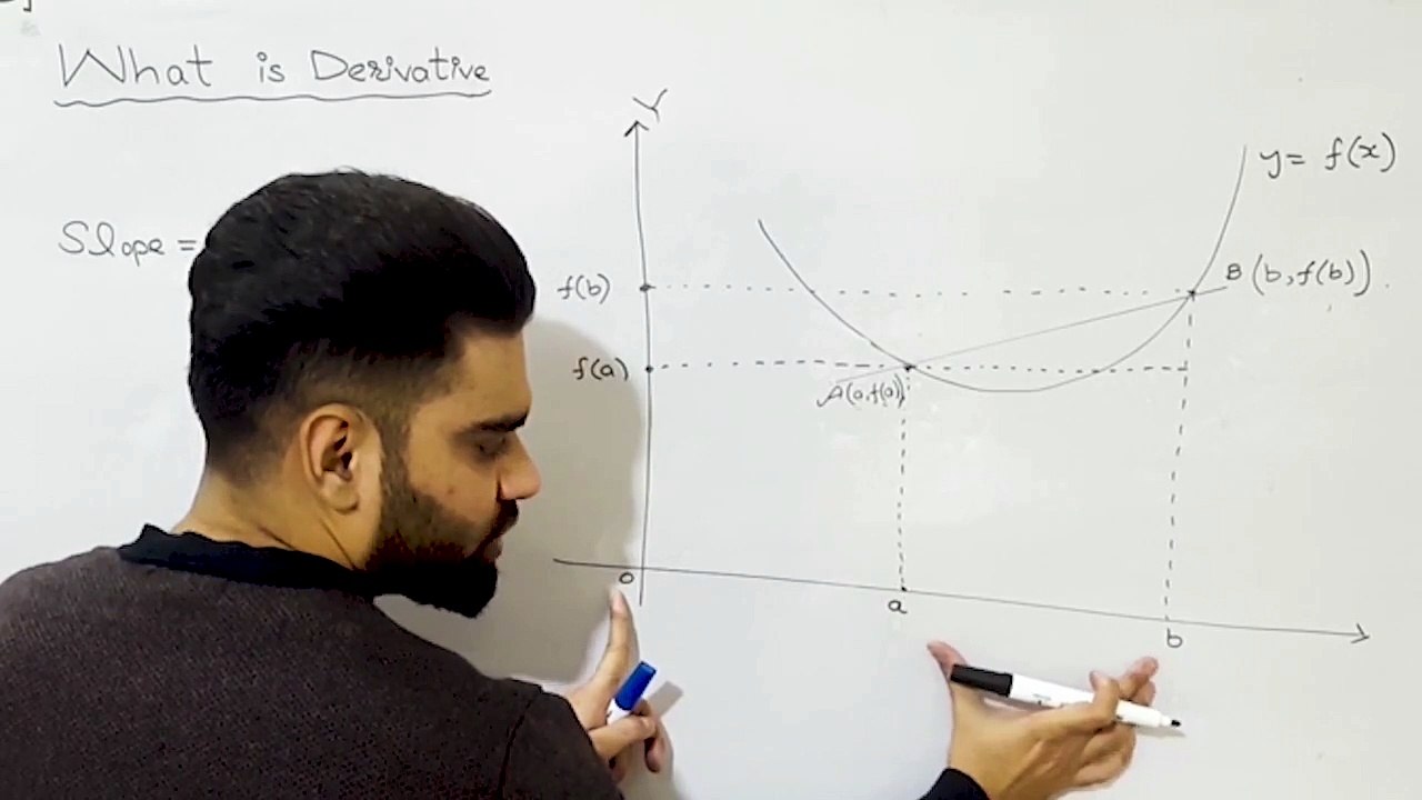 Calculus -I  What is derivative, Maxima Minima  Ch # 3  Lecture 1By  Muhammad Anas Amjad