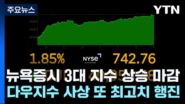 뉴욕증시 3대 지수 상승 마감...다우지수 사상 또 최고치 행진 / YTN