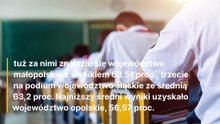 średnie wyniki matur 2024