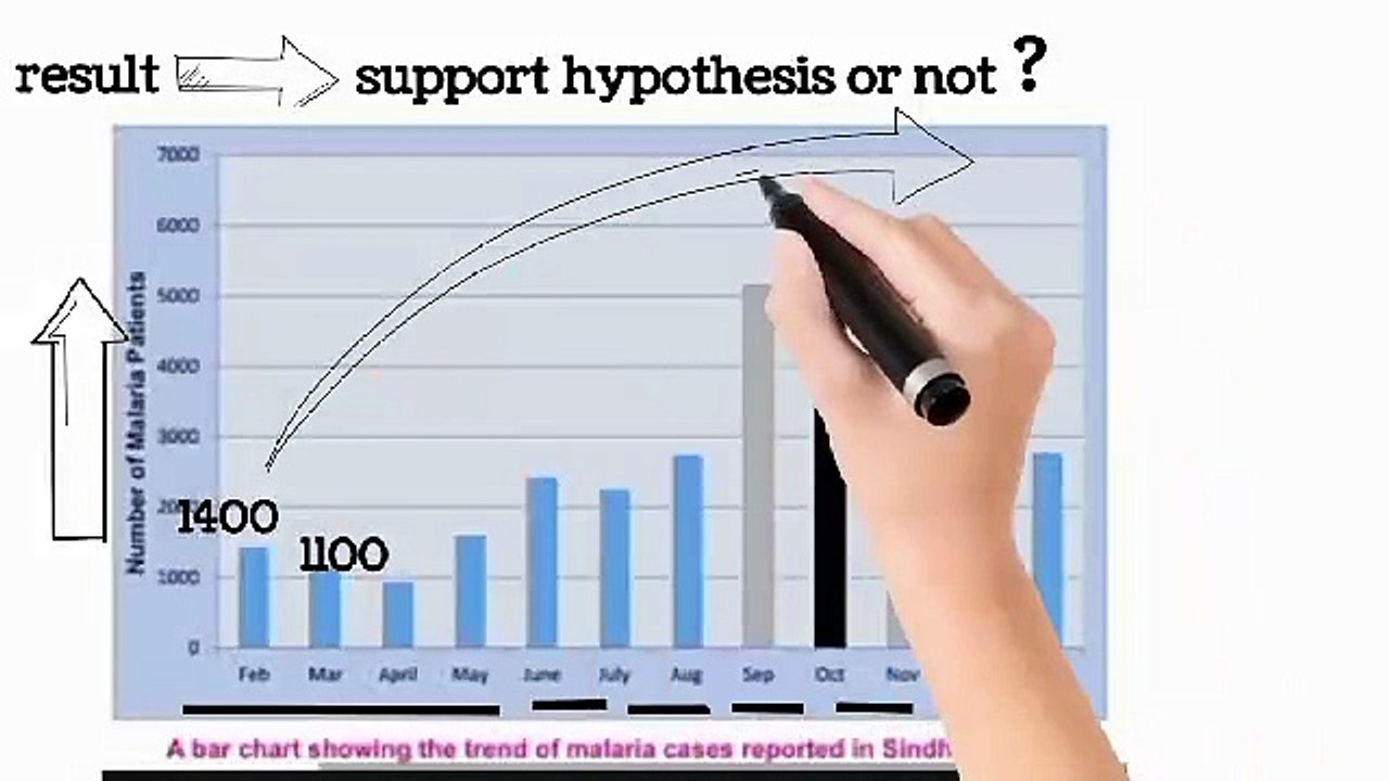 data organization and data analysis class 9 in Urdu | lec # 5 | solving a biological problem | ch# 2
