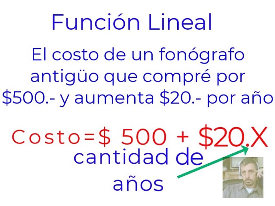 FunciónLineal(Castro Maite)