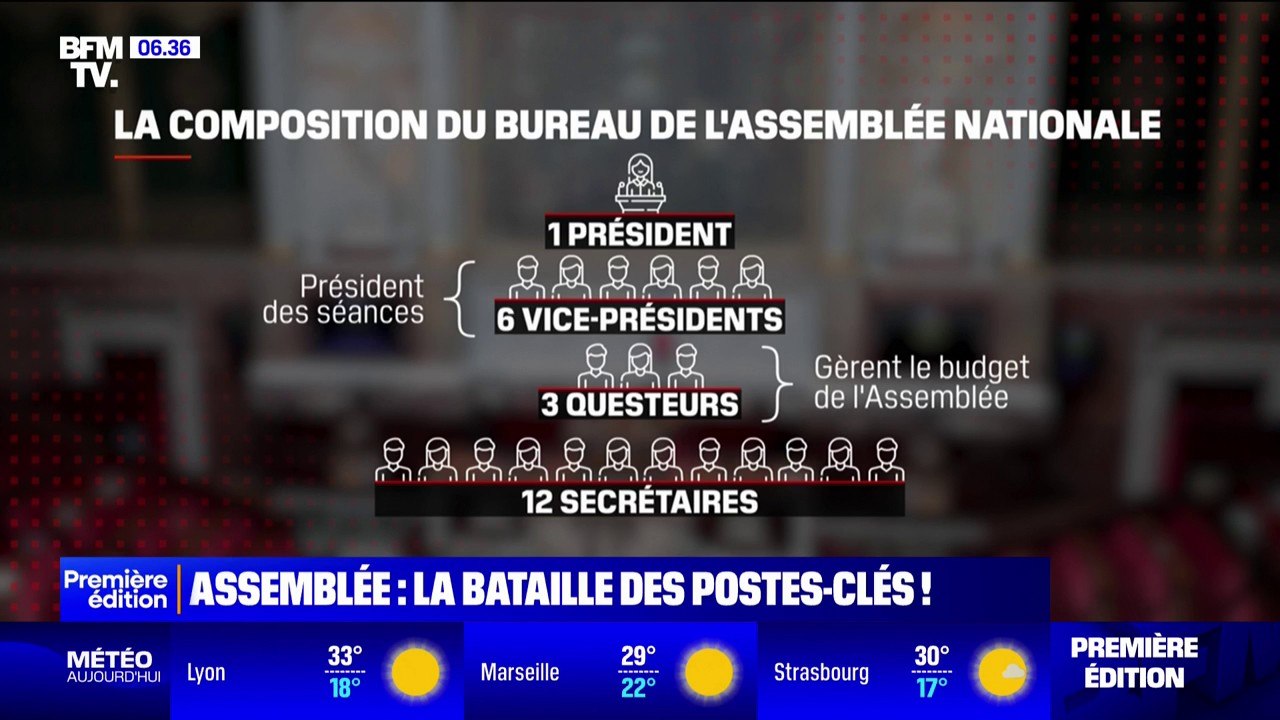 Président, questeurs, secrétaires... La guerre des postes clés à l'Assemblée est lancée