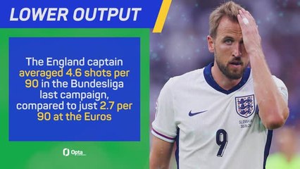 Harry Kane's Euro 2024 - what went wrong?