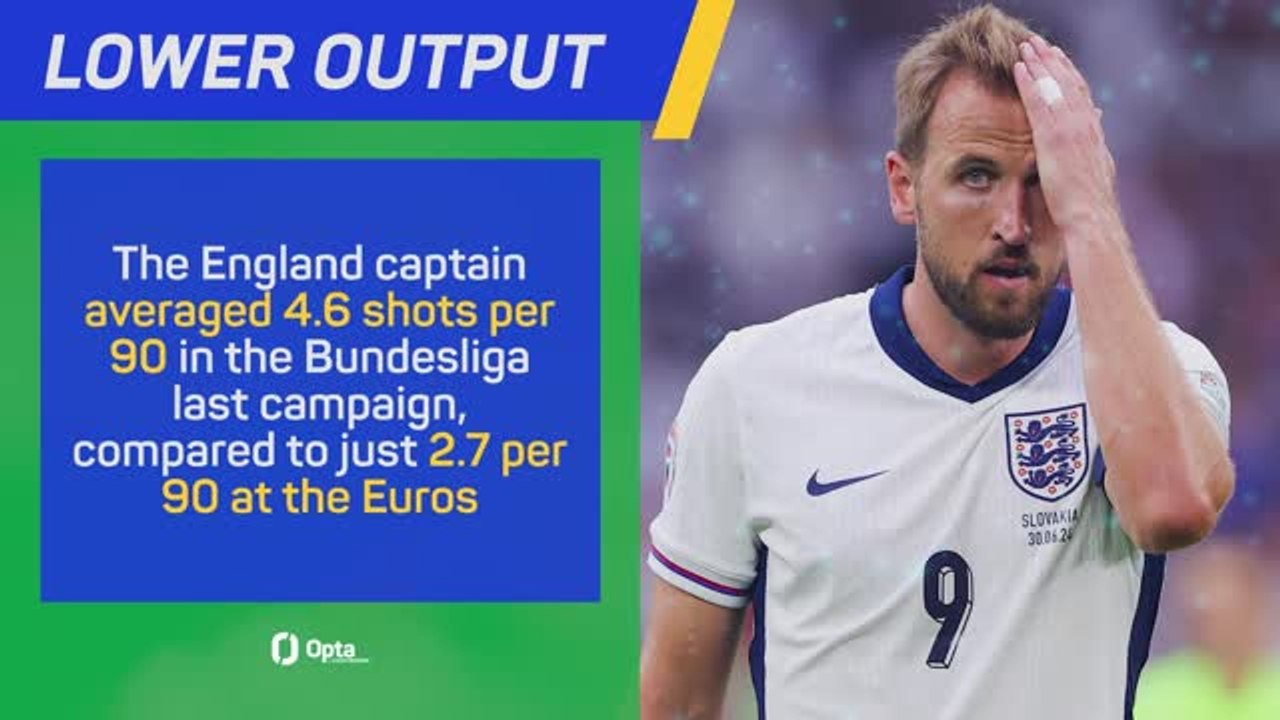 Harry Kane's Euro 2024 - what went wrong?