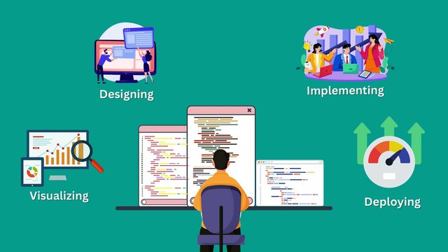 Custom Software Development Services