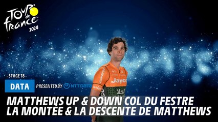 Michael Matthews Dominates the Col du Festre in Tour de France 2024 🚵‍♂️