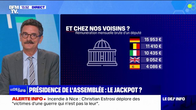 La rémunération mensuelle brute d'un député français est moins élevée que celle de la plupart de ses homologues dans les pays voisins