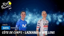 Côte de Corps - Lazkano vs Wellens  - Tour de France 2024
