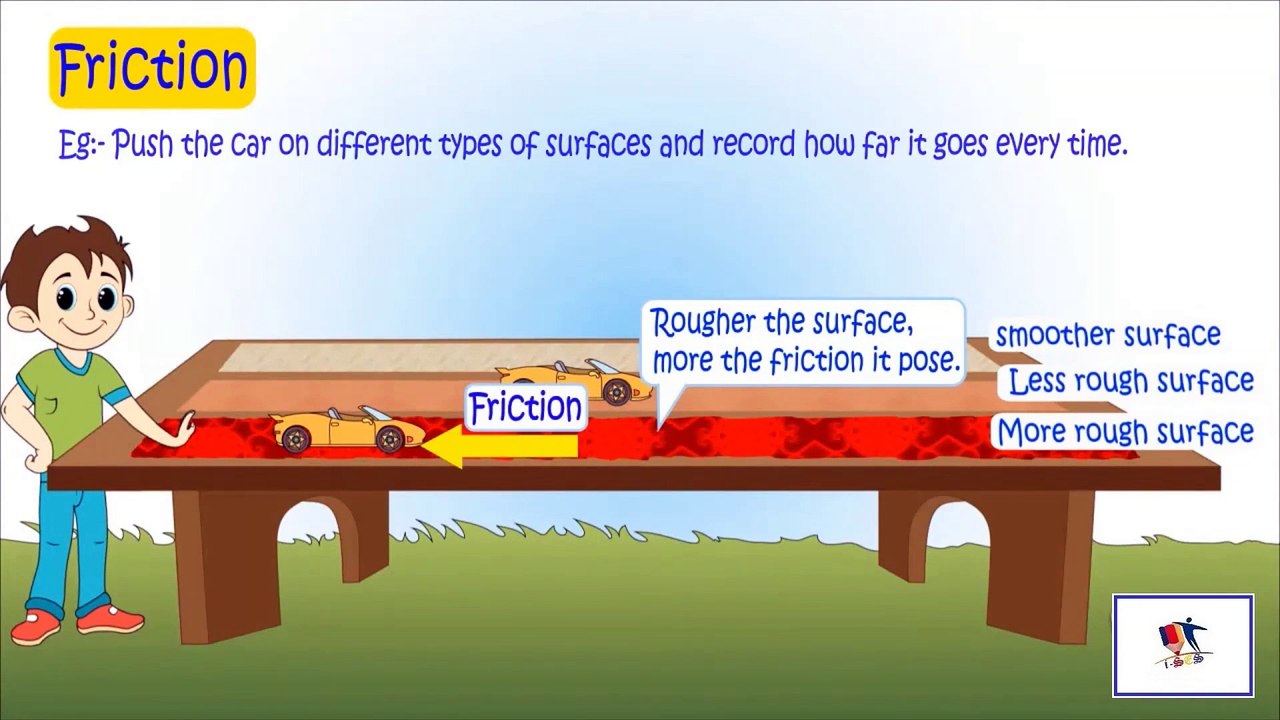 Forces - Friction And Grip