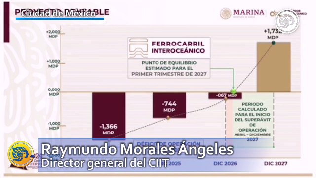 Corredor Interoceánico continuará con Sheinbaum; ¿cuándo alcanzará su máxima capacidad?