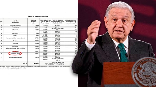 AMLO difunde en la 'Mañanera' lista de empresas que no pagan impuestos, con equipo de futbol incluido