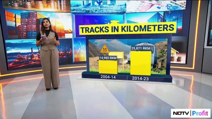 Should Investors Tickets Into Railway Stocks? | NDTV Profit