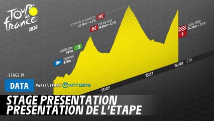 Stage 19 presentation  - Tour de France 2024