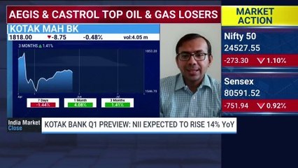 Budget 2024: What's On Young India's Wishlist? | NDTV Profit