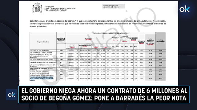 El Gobierno niega ahora un contrato de 6 millones al socio de Begoña Gómez: pone a Barrabés la peor nota