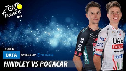 Hindley vs Pogacar at Tour de France 2024: Intense Battle After Roglic's Exit 🚴‍♂️