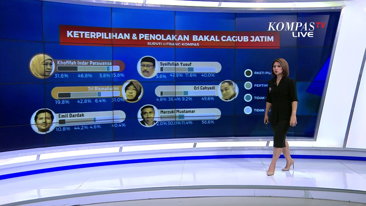 Litbang Kompas Rilis Hasil Survei Elektabilitas Bacagub Pilkada Jawa Timur! Lihat di Sini