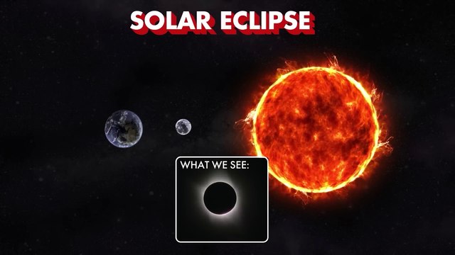 Dhruv Rathee - Mystery of Solar Eclipse ｜ Eating Food during Sury..