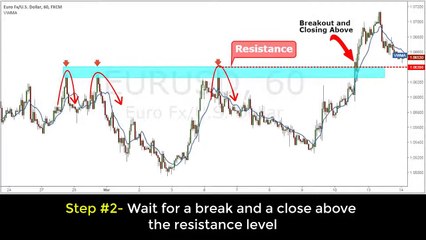 Breakout Trading Strategy