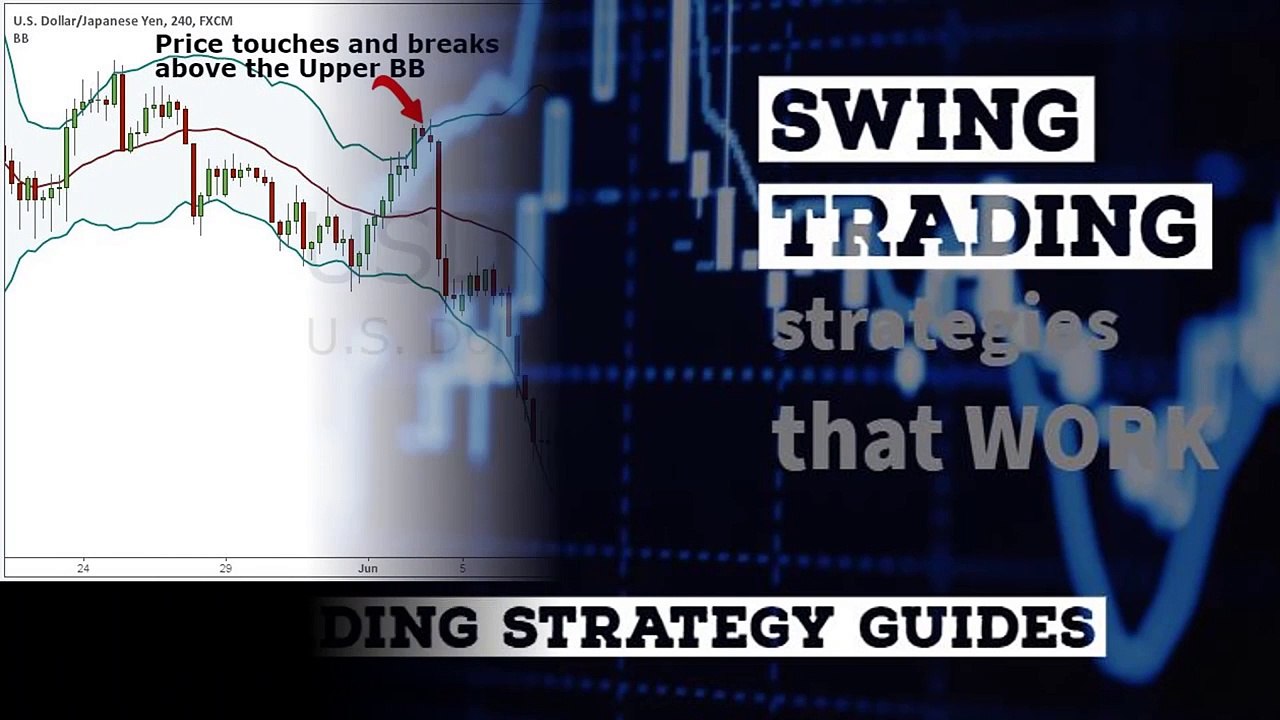 Swing Trading Strategies that Work