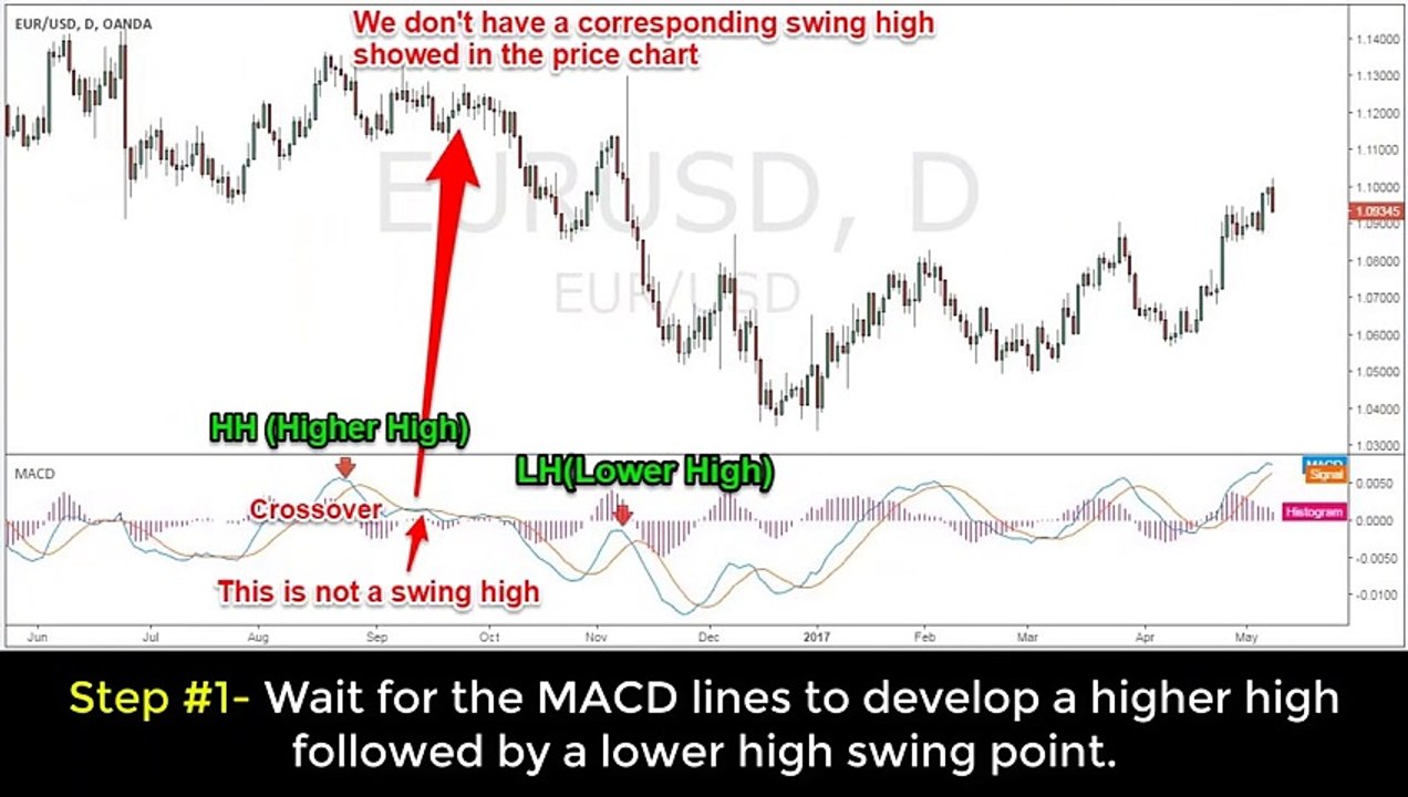 MACD Trend Following Strategy