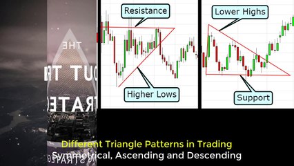 Breakout Triangle Strategy