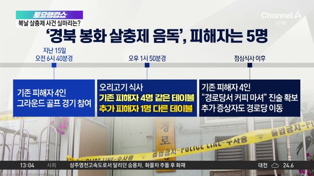 ‘경북 봉화 살충제 사건’…단서는 오리고기 아닌 커피?