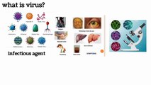 status of virus 9 class Biology in Urdu / in Hindi | virus are living or nonliving? | Lec # 9 | chp #3 | Biodiversity