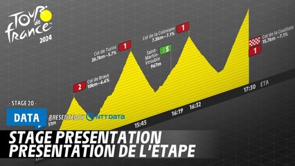 Stage 20 presentation  - Tour de France 2024