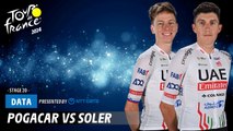 Pogacar vs Soler  - Tour de France 2024