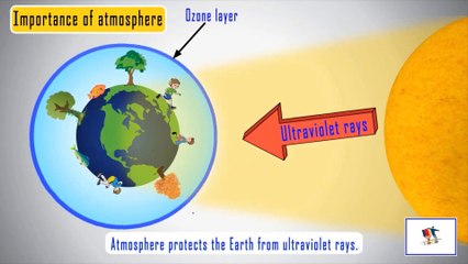 Our Atmosphere And Its Pollutants