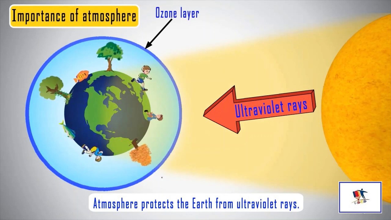 Our Atmosphere And Its Pollutants