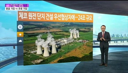 [기업기상도] 순풍 불어 돛단 기업 vs 비바람 불고 흐린 기업