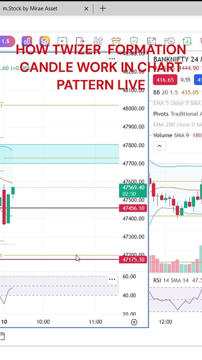 LIVE TRADE OPTION SELLING,OPTIONS SELLING STRATEGY