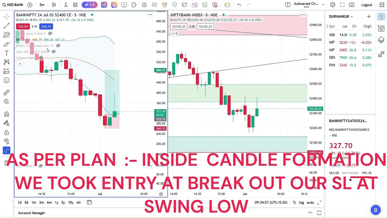 LIVE TRADE ,INTRADAY TRADING , SCALPING , OPTION BUYING, LIVE TRADING STRATERGIES FOR BEGINNERSS