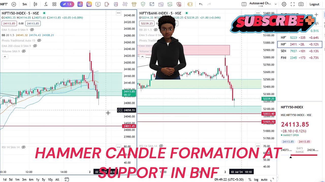 LIVE TRADE , OPTION BUYING, INTRADAY TRADING , SCALPING , HOW TRADE OPTION BUYING