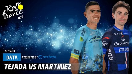 Tour de France 2024: Tejada vs Martinez - Who Dominates the Early Stages? 🚴‍♂️