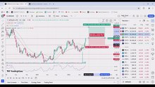 WEEKLY MARKET ANALYSIS FOR 22 JUL 2024 l BREAKOUT STOCKS FOR TRADING AND INVESTING