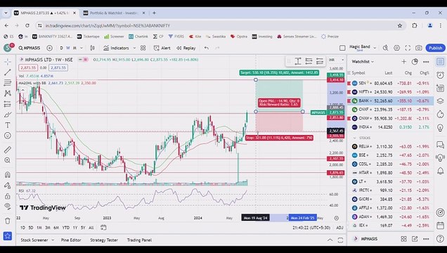 WEEKLY MARKET ANALYSIS FOR 22 JUL 2024 l BREAKOUT STOCKS FOR TRADING AND INVESTING