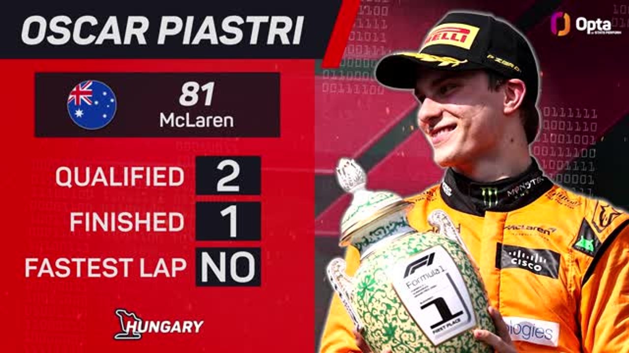 Hungarian GP F1 Star Driver - Oscar Piastri
