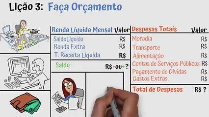 As Maiores Lições de Finanças Pessoais Que Mudarão Sua Vida