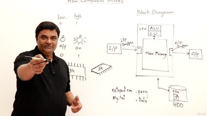 2. How Computers Works