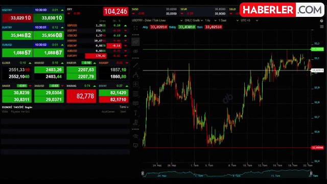 Merkez Bankası yıl sonu dolar ve enflasyon tahminini düşürdü