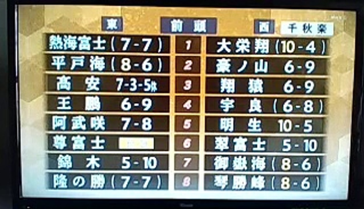 相撲2024夏場所千秋楽119分184㎆320x180令和6年5月26日(日)WIN 20240526 16 01 43 Pro原軽版