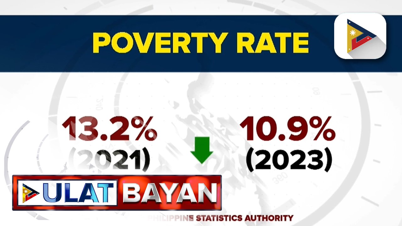PSA: Poverty rate sa bansa, bumaba